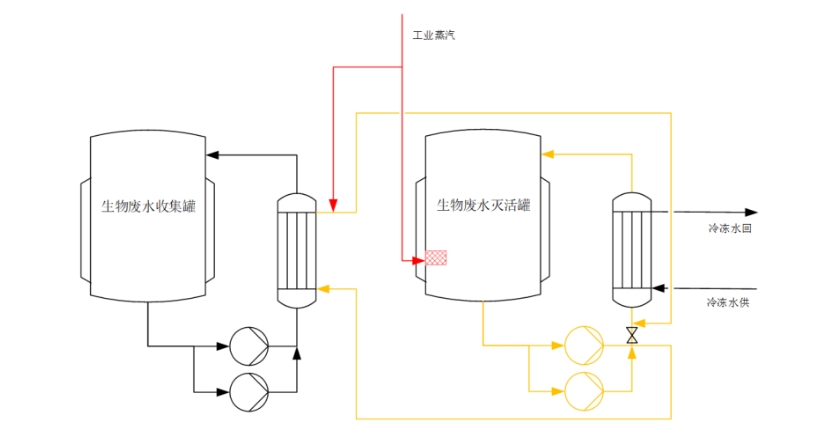 活毒廢水滅活工藝是什么？